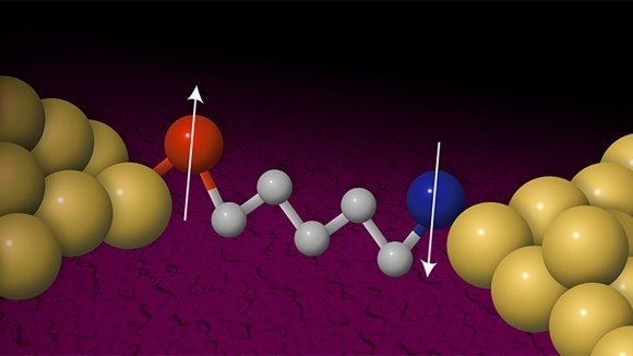 ‘স্পিনট্রনিক্স’: ইলেকট্রনিক্সের ভবিষ্যৎ ? 